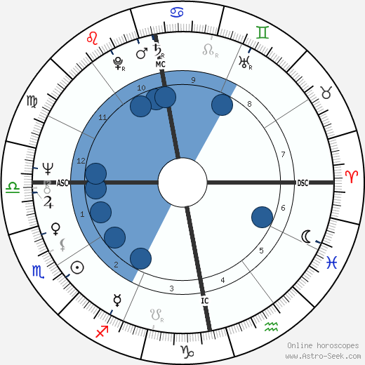Anni-Frid Lyngstad Oroscopo, astrologia, Segno, zodiac, Data di nascita, instagram