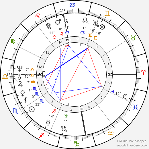 Anni-Frid Lyngstad birth chart, biography, wikipedia 2023, 2024