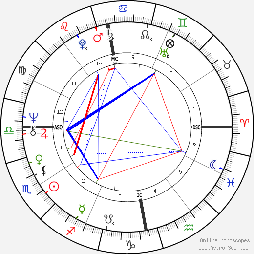 Anni-Frid Lyngstad birth chart, Anni-Frid Lyngstad astro natal horoscope, astrology