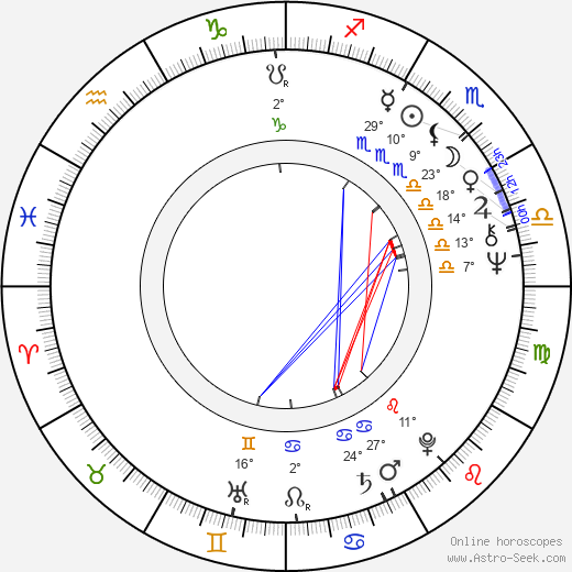 Antti Einari Halonen birth chart, biography, wikipedia 2024, 2025