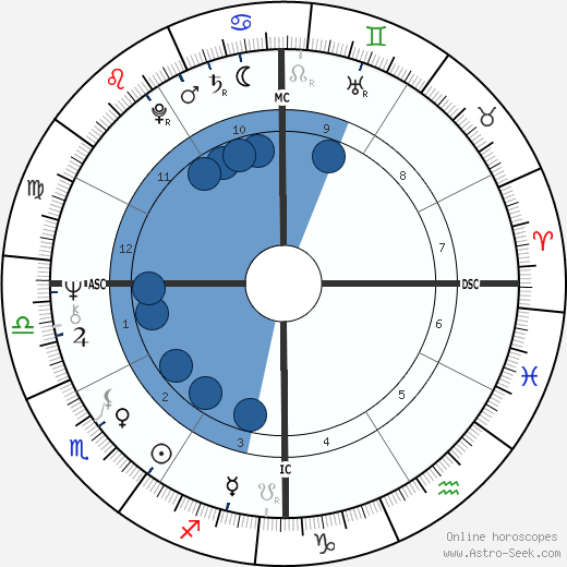 Assi Dayan wikipedia, horoscope, astrology, instagram