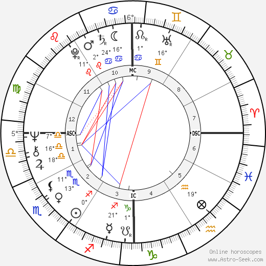 Assi Dayan birth chart, biography, wikipedia 2024, 2025