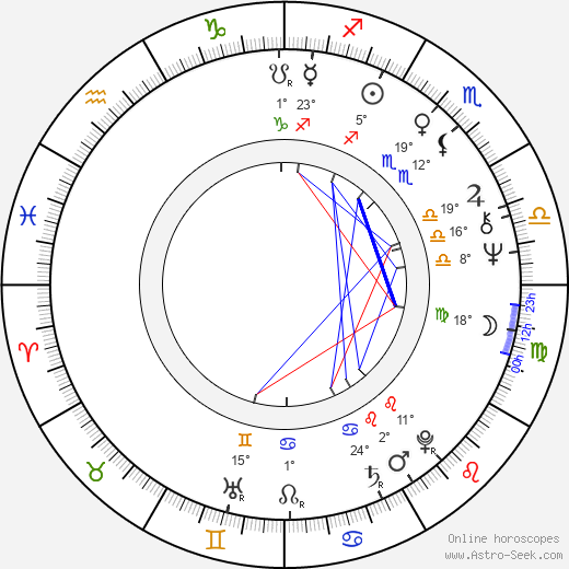 Barbara Anderson birth chart, biography, wikipedia 2024, 2025