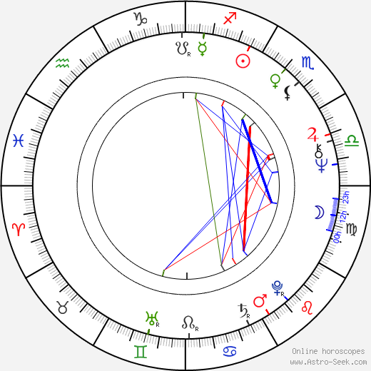 Barbara Anderson birth chart, Barbara Anderson astro natal horoscope, astrology