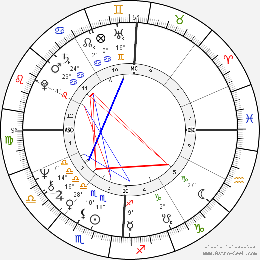 Bill Lilly birth chart, biography, wikipedia 2024, 2025