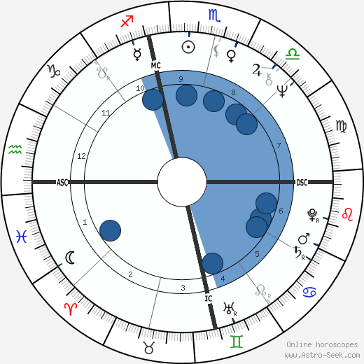 Bob Gunton wikipedia, biography, birth chart, instagram Bob Gunton wikipedia, horoscope, astrology, instagram