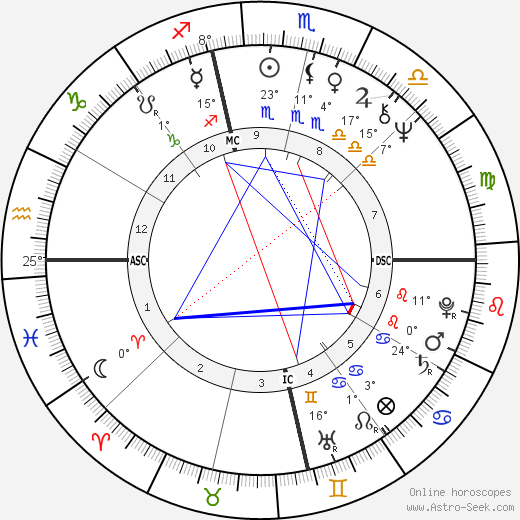 Bob Gunton birth chart, biography, wikipedia 2024, 2025