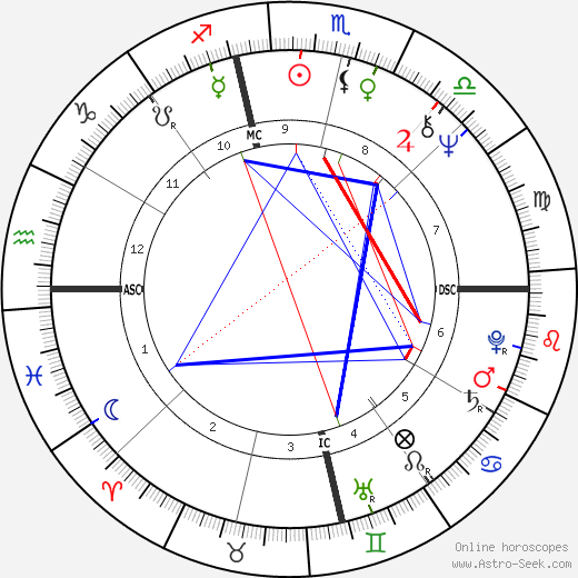 Bob Gunton birth chart, Bob Gunton astro natal horoscope, astrology