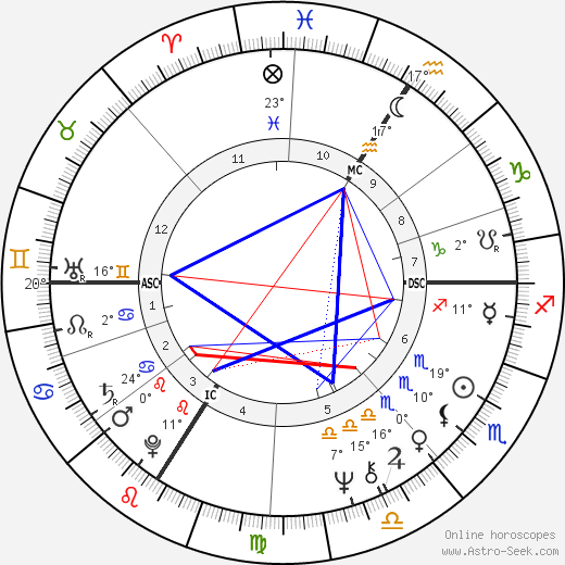 Christian Marty birth chart, biography, wikipedia 2024, 2025