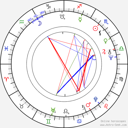 Dana Syslová birth chart, Dana Syslová astro natal horoscope, astrology