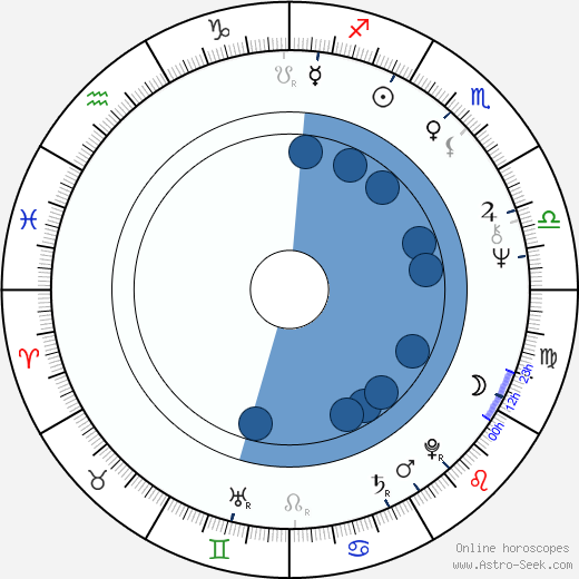 Daniel Davis horoscope, astrology, sign, zodiac, date of birth, instagram