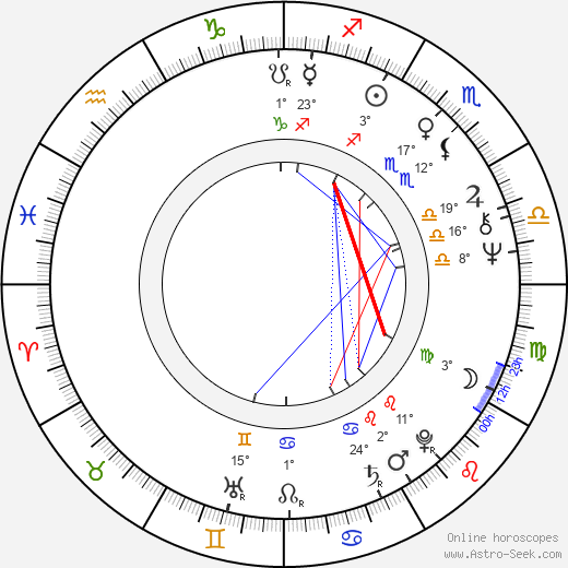 Daniel Davis birth chart, biography, wikipedia 2024, 2025