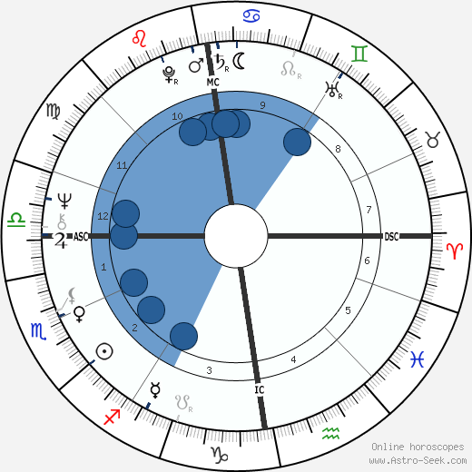 Dennis Nilsen wikipedia, biography, birth chart, instagram Dennis Nilsen wikipedia, horoscope, astrology, instagram