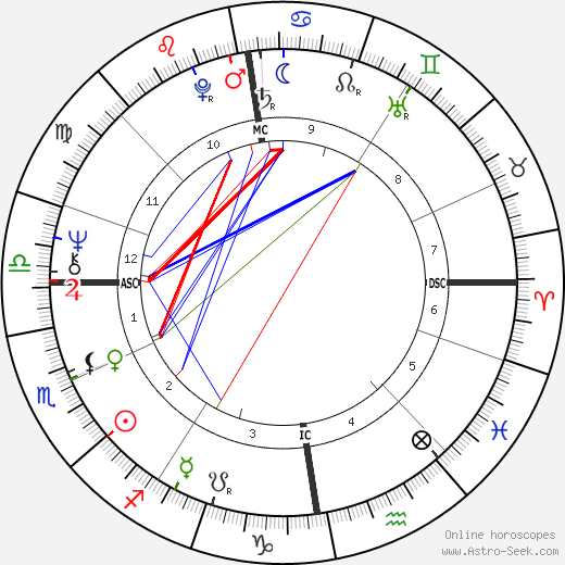 Dennis Nilsen birth chart, Dennis Nilsen astro natal horoscope, astrology