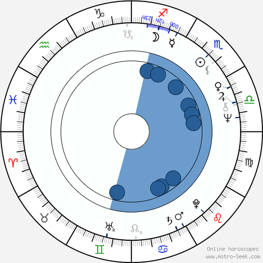 Earl Boen horoscope, astrology, sign, zodiac, date of birth, instagram
