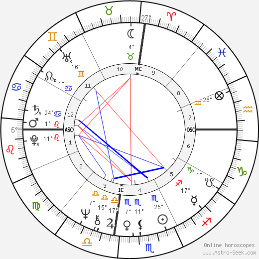 Elvin Hayes birth chart, biography, wikipedia 2024, 2025