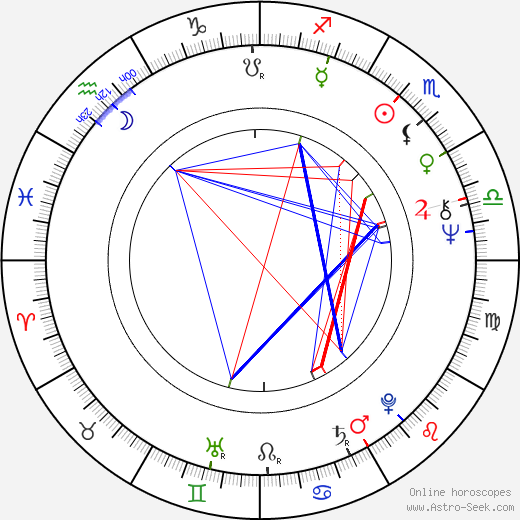 Emil Horváth Jr. birth chart, Emil Horváth Jr. astro natal horoscope, astrology