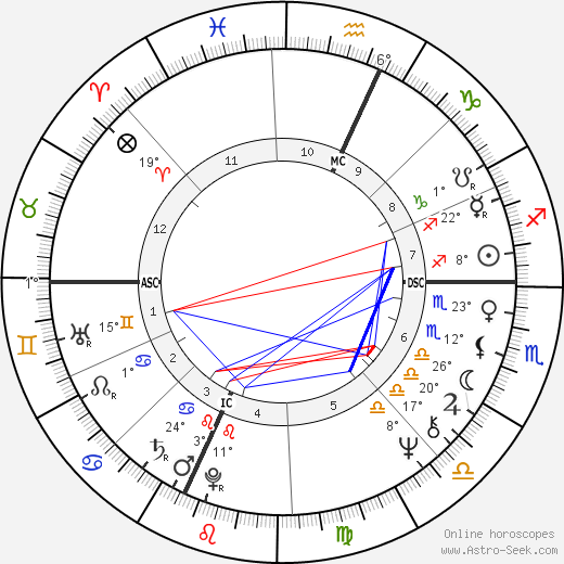 Eric Edward birth chart, biography, wikipedia 2023, 2024