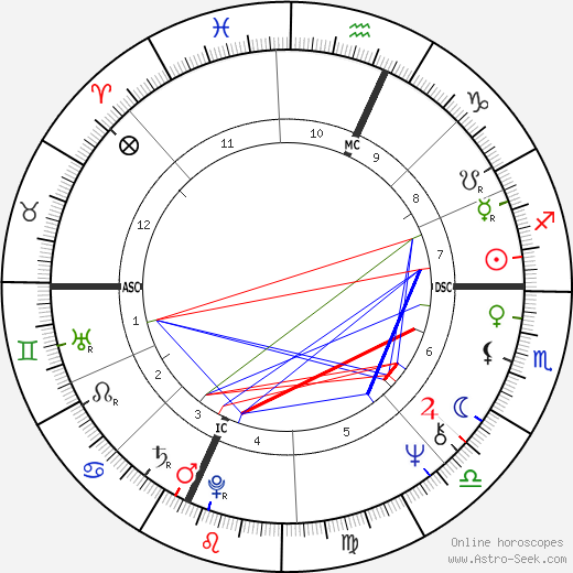 Eric Edward birth chart, Eric Edward astro natal horoscope, astrology