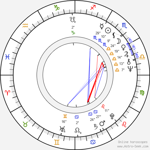 Eva Jelínková birth chart, biography, wikipedia 2023, 2024