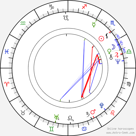 Eva Jelínková birth chart, Eva Jelínková astro natal horoscope, astrology