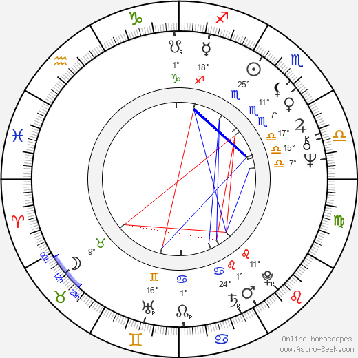 Garfield Smith birth chart, biography, wikipedia 2024, 2025