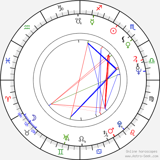 Garfield Smith birth chart, Garfield Smith astro natal horoscope, astrology