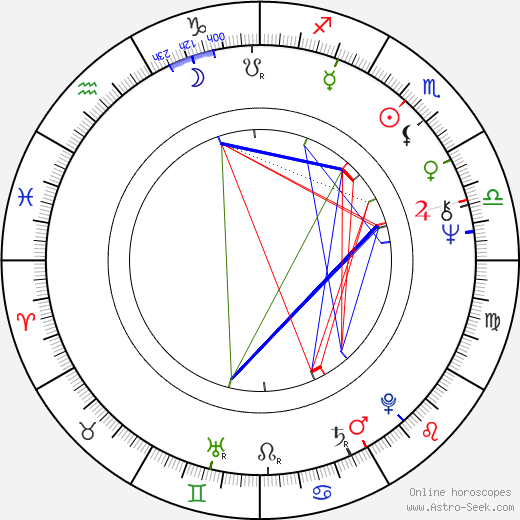 Gene Palumbo birth chart, Gene Palumbo astro natal horoscope, astrology