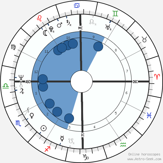 George Webster wikipedia, horoscope, astrology, instagram