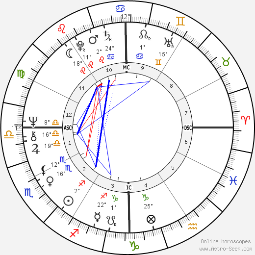 George Webster birth chart, biography, wikipedia 2024, 2025