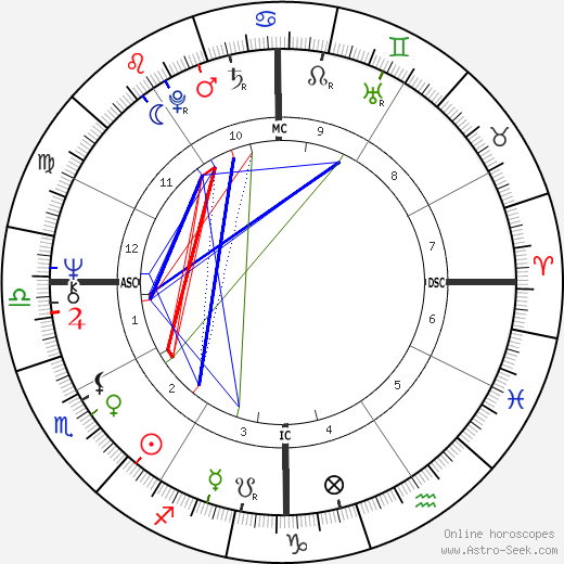 George Webster birth chart, George Webster astro natal horoscope, astrology