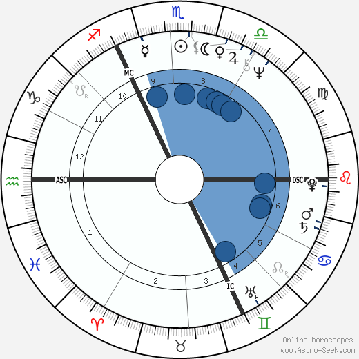 Georges Anselme wikipedia, horoscope, astrology, instagram