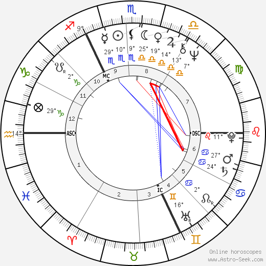 Georges Anselme birth chart, biography, wikipedia 2023, 2024