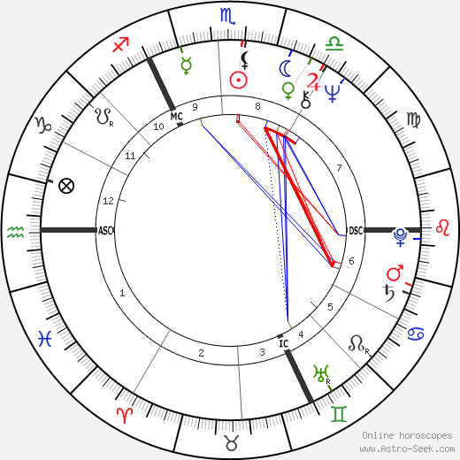 Georges Anselme birth chart, Georges Anselme astro natal horoscope, astrology