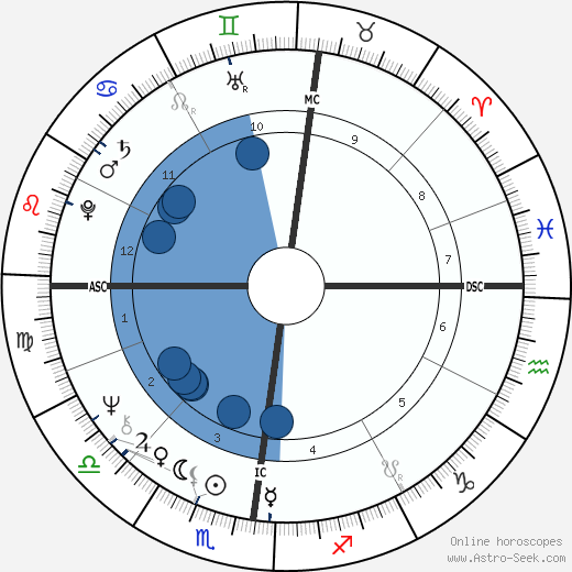 Gerd Muller wikipedia, biography, birth chart, instagram Gerd Muller wikipedia, horoscope, astrology, instagram