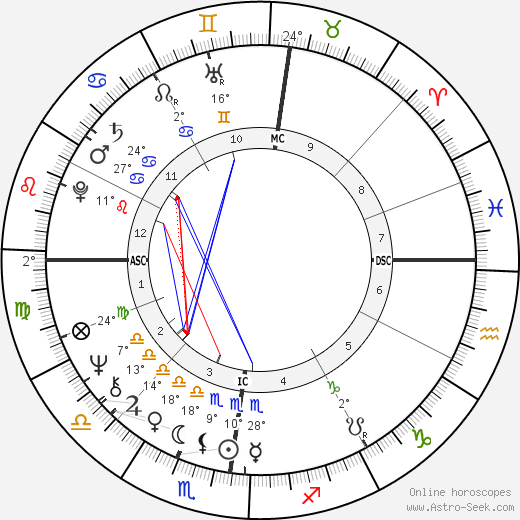 Gerd Muller birth chart, biography, wikipedia 2024, 2025