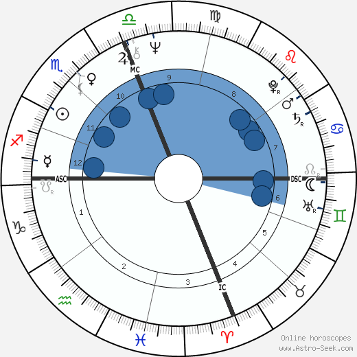 Goldie Hawn wikipedia, biography, birth chart, instagram Goldie Hawn wikipedia, horoscope, astrology, instagram