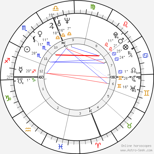 Goldie Hawn birth chart, biography, wikipedia 2024, 2025