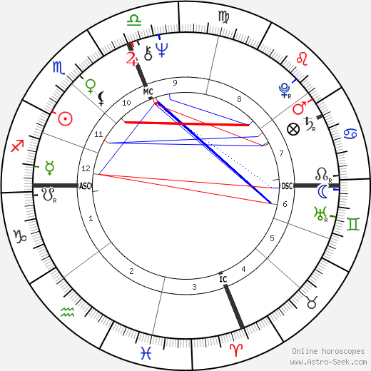 Goldie Hawn birth chart, Goldie Hawn astro natal horoscope, astrology