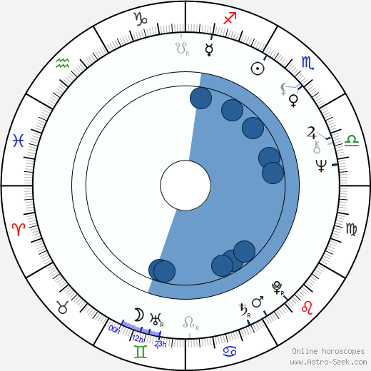 Gustavo Cisneros wikipedia, horoscope, astrology, instagram