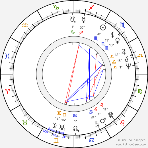 Gustavo Cisneros birth chart, biography, wikipedia 2024, 2025