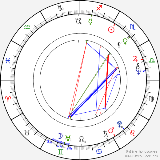 Gustavo Cisneros birth chart, Gustavo Cisneros astro natal horoscope, astrology