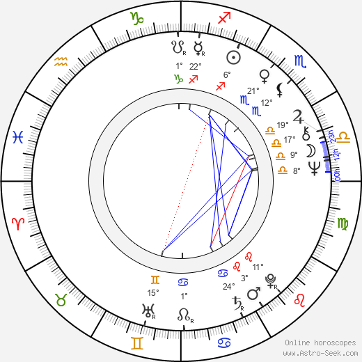 Hana Maciuchová birth chart, biography, wikipedia 2023, 2024