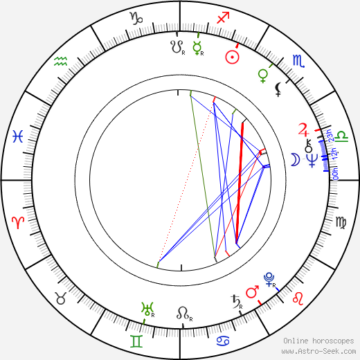 Hana Maciuchová birth chart, Hana Maciuchová astro natal horoscope, astrology