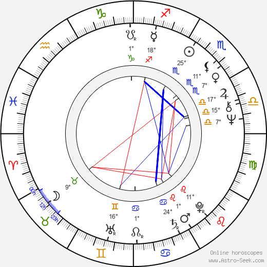 Ilona Bartosińska birth chart, biography, wikipedia 2024, 2025