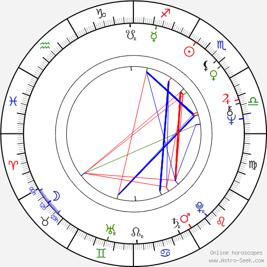 Ilona Bartosińska birth chart, Ilona Bartosińska astro natal horoscope, astrology