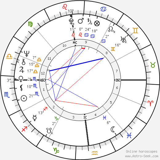 Isabelle Secondi birth chart, biography, wikipedia 2023, 2024