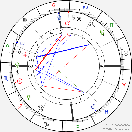 Isabelle Secondi birth chart, Isabelle Secondi astro natal horoscope, astrology