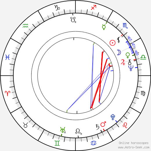 J. D. Souther birth chart, J. D. Souther astro natal horoscope, astrology