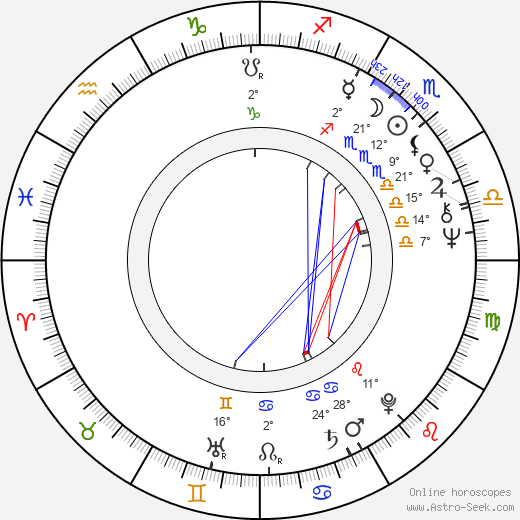 James L. Martin birth chart, biography, wikipedia 2024, 2025